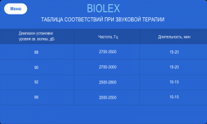 Аппарат ударно-волновой и звуковой терапии BIOLEX