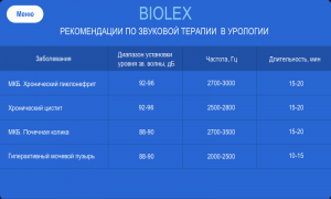 Аппарат ударно-волновой и звуковой терапии BIOLEX